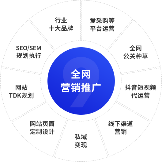 品牌設(shè)計(jì)