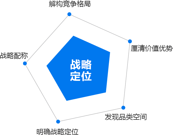 定位就是購(gòu)買(mǎi)理由