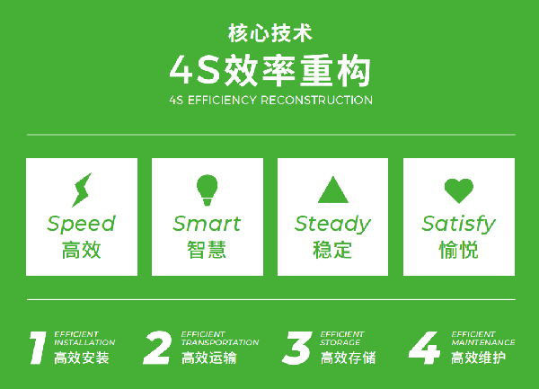 維世LED顯示屏品牌營(yíng)銷策劃案例