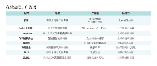 優(yōu)貝新生1°母嬰用品品牌營銷策劃案例