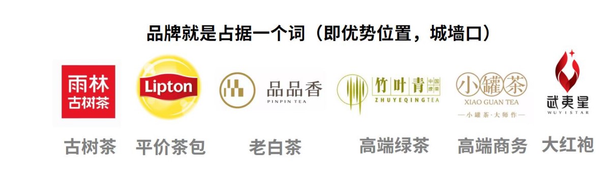 茶葉品牌營銷策劃